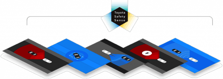 Toyota Safety Sense