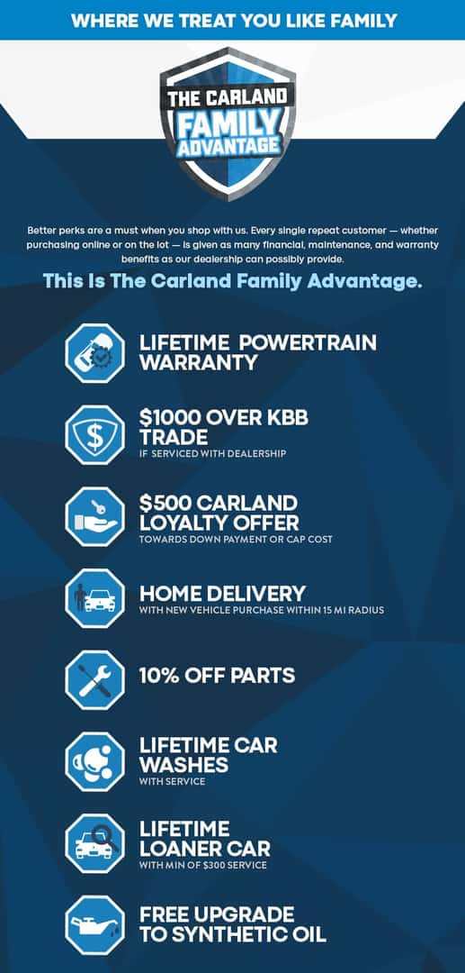 Acura Carland Advantage Plan