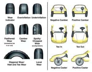 A Quick Guide to Wheel Alignment - AutoXpress Tanzania