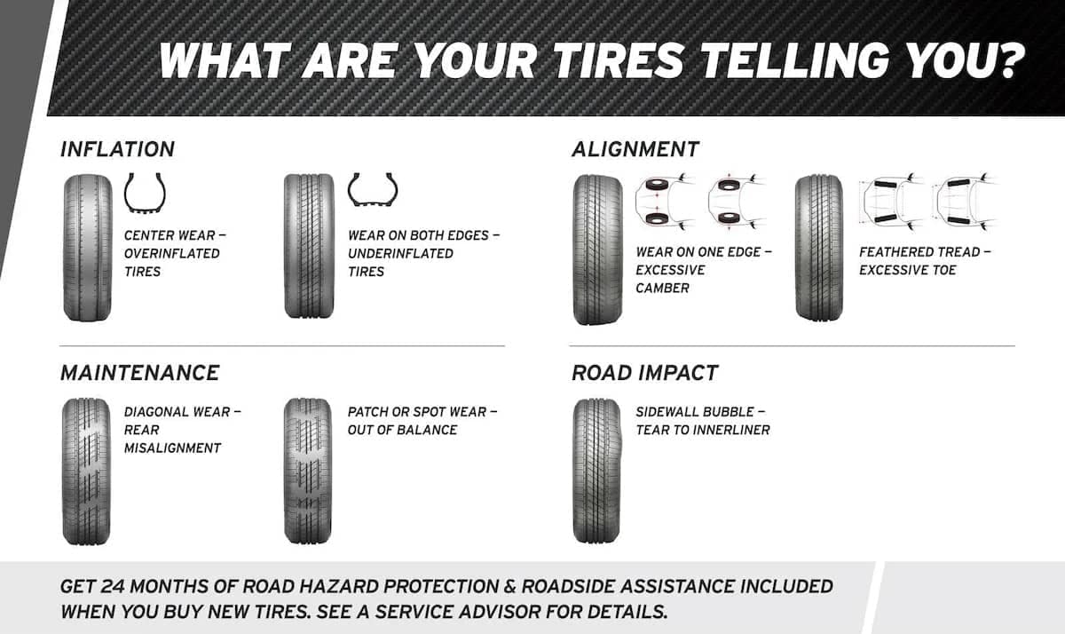 What are your tires telling you