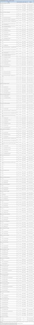 Towing Specifications