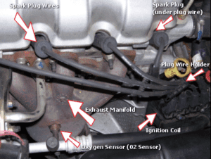 How to Check for Spark on a Car  