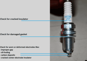 Testing on sale spark plug