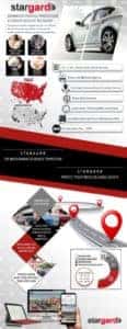Download the Stargard Brochure