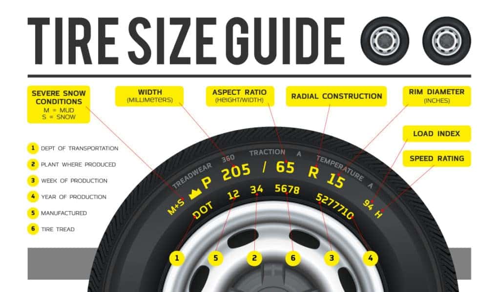 What does tyre size mean? And how to read it on the tyre sidewall