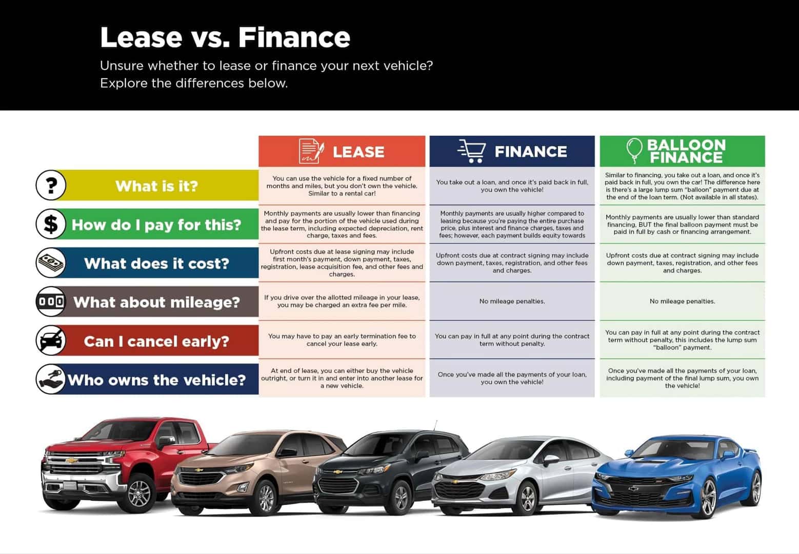 financing vs leasing a car pros and cons