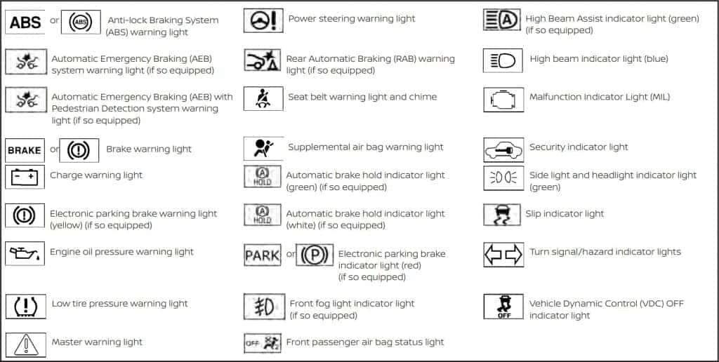 Instrument panel lights clearance meaning