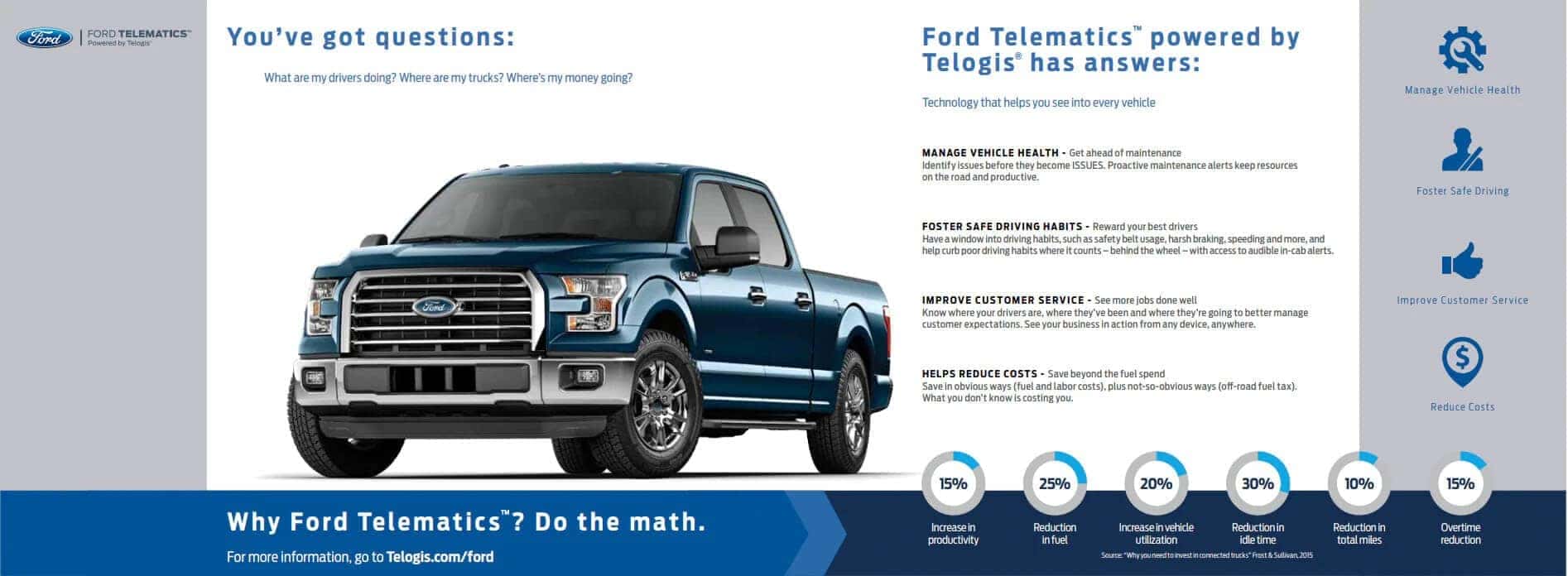 Ford Telematics