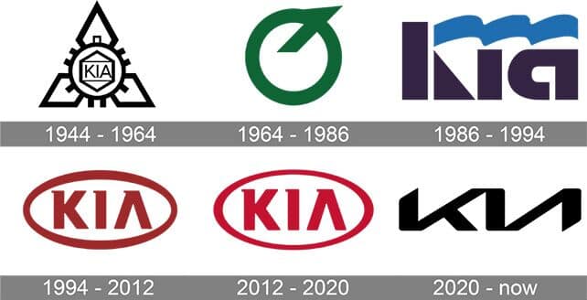 Kia Logos
