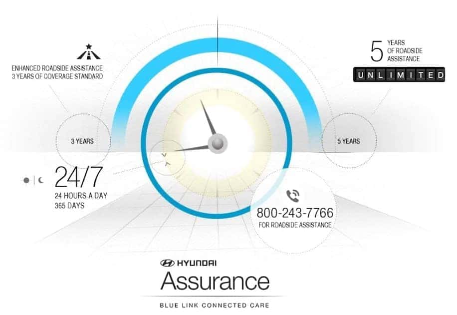 Hyundai Roadside Assistance | Centereach Hyundai