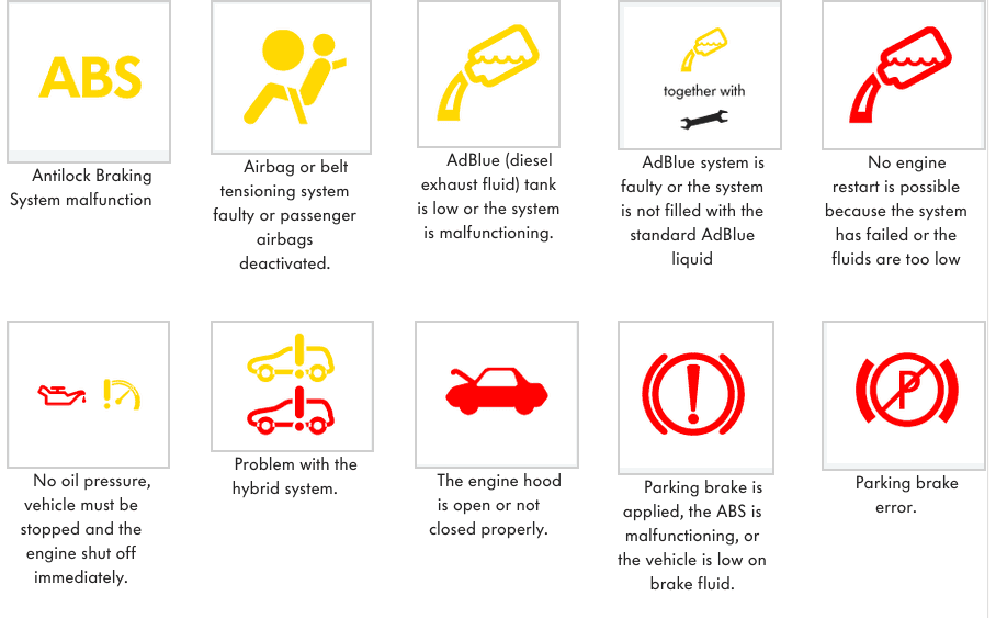 Vw Polo Dashboard Warning Lights Symbols Shelly Lighting