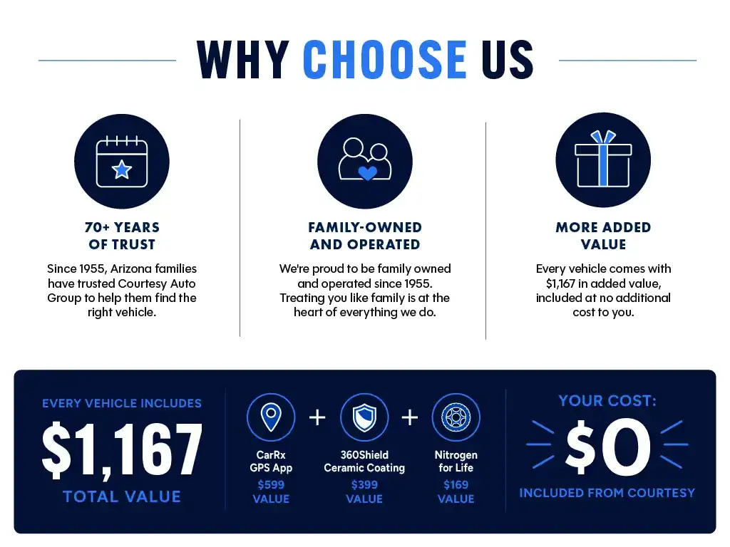 Why choose us