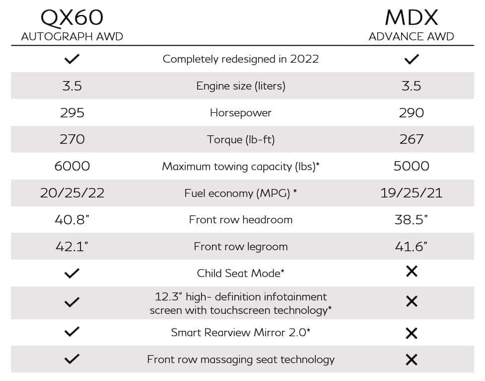 INFINITI QX60 AWD VS Acura MDX AWD features