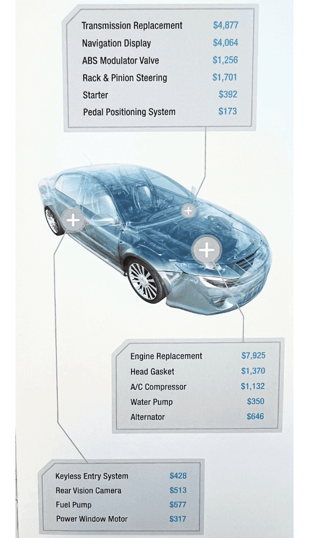 CostGuard - Average repair costs