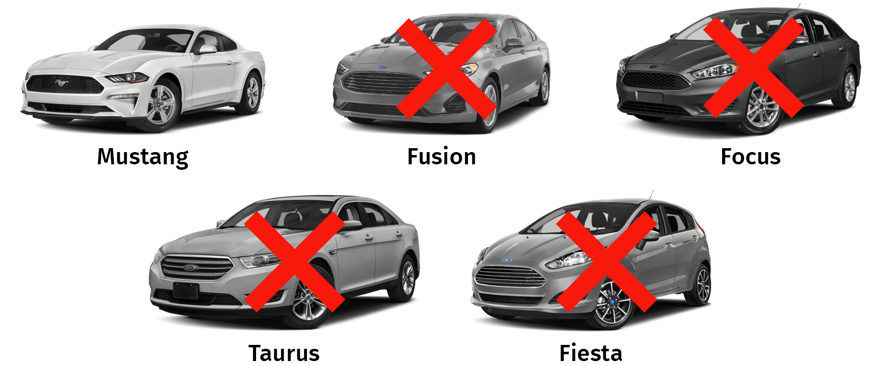 The Future of Ford Cars
