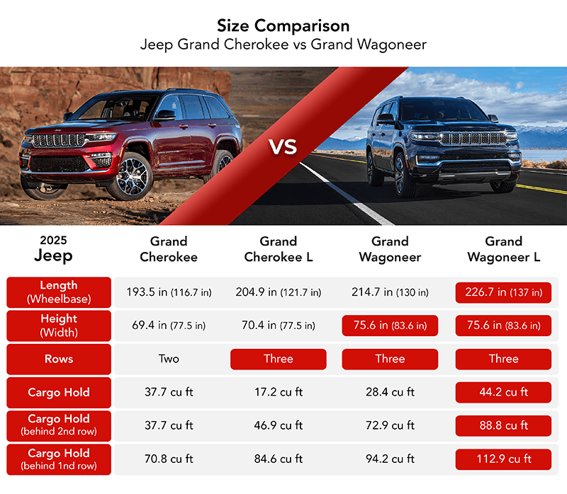 size comparison