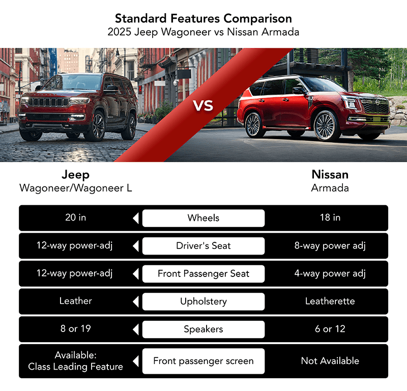 Standard Level
