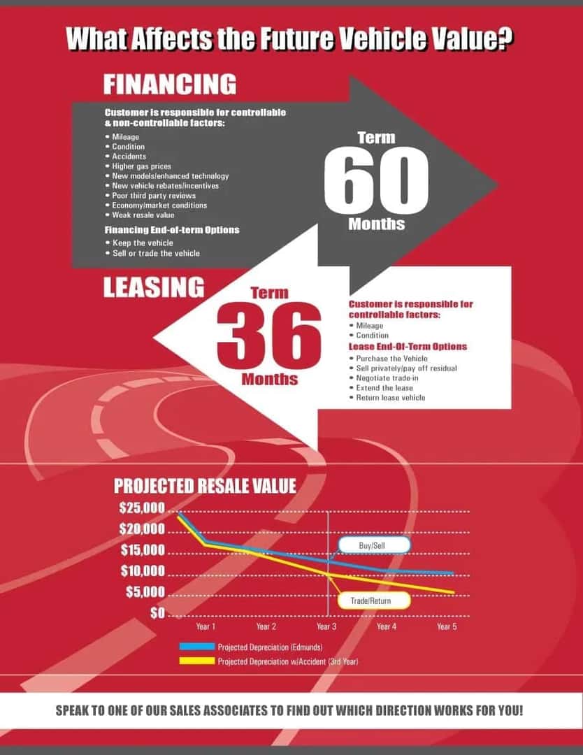 Lease or Finance? Marin County Ford