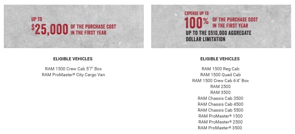 Tax Benefits on Ram Inventory | Ed Voyles Chrysler Dodge ...