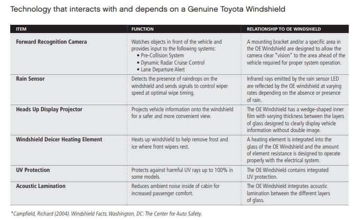 Automotive Rain-Sensing Systems Require Special Windshields