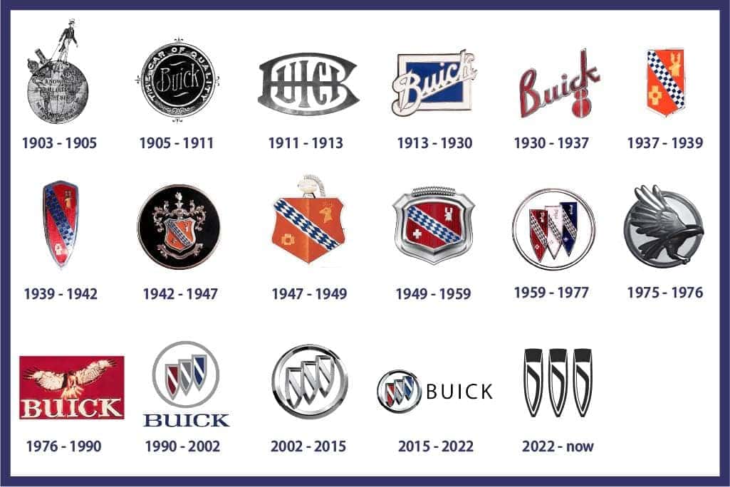 Logo and its History