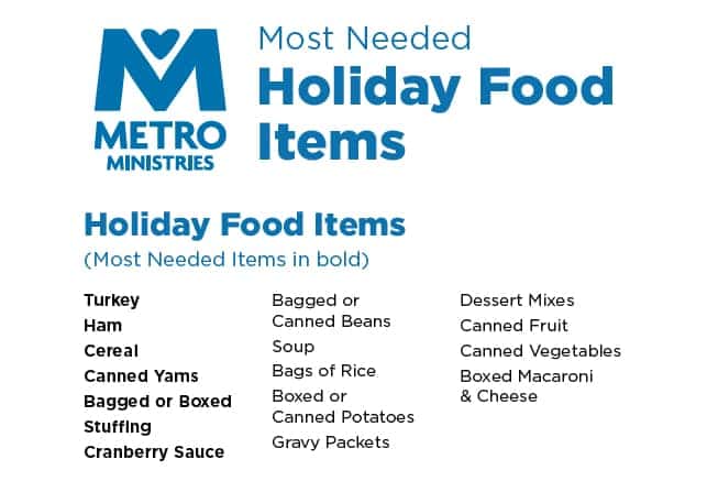 Most Needed Holiday Food Items