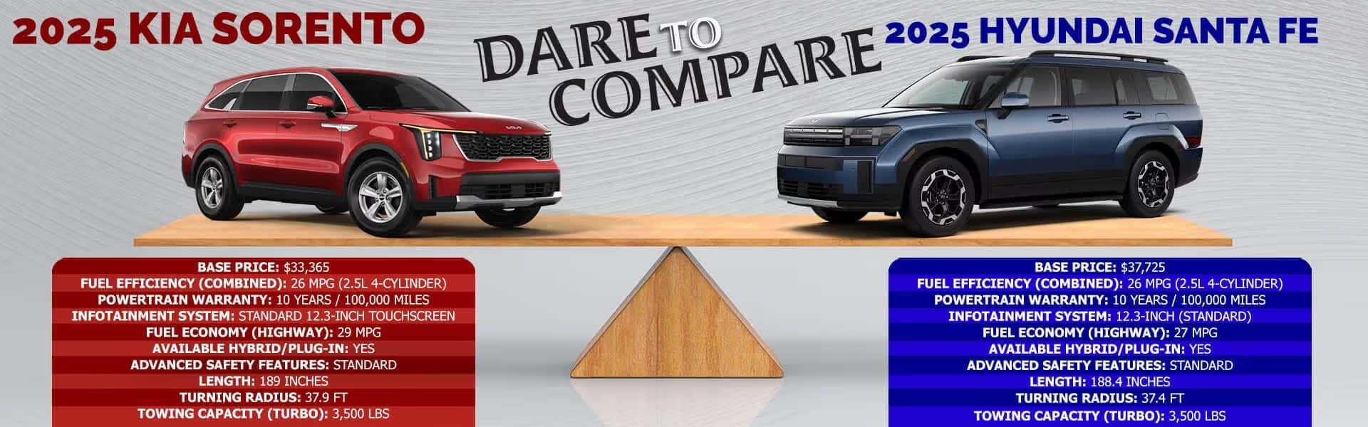 Sorentor1vsSantaFe