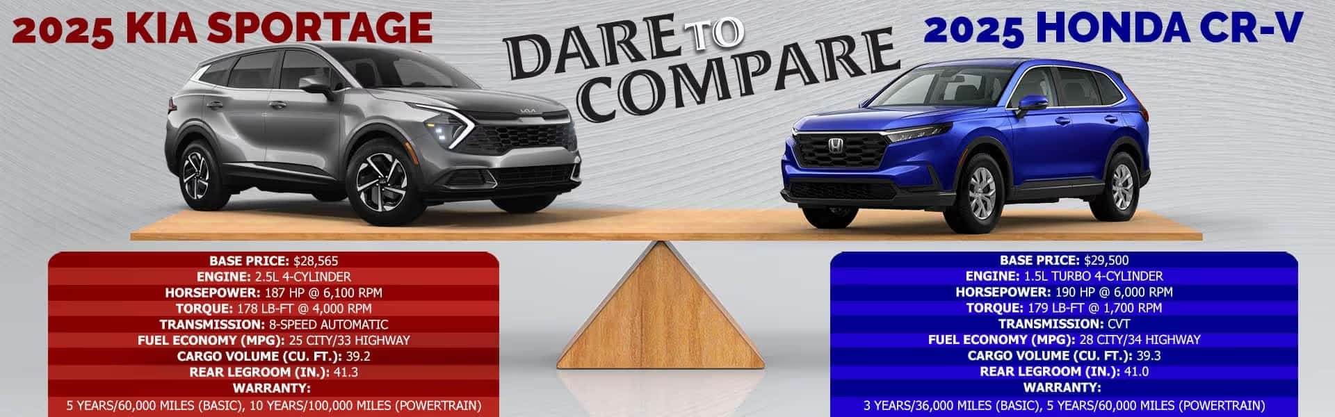 SportagevsHonda