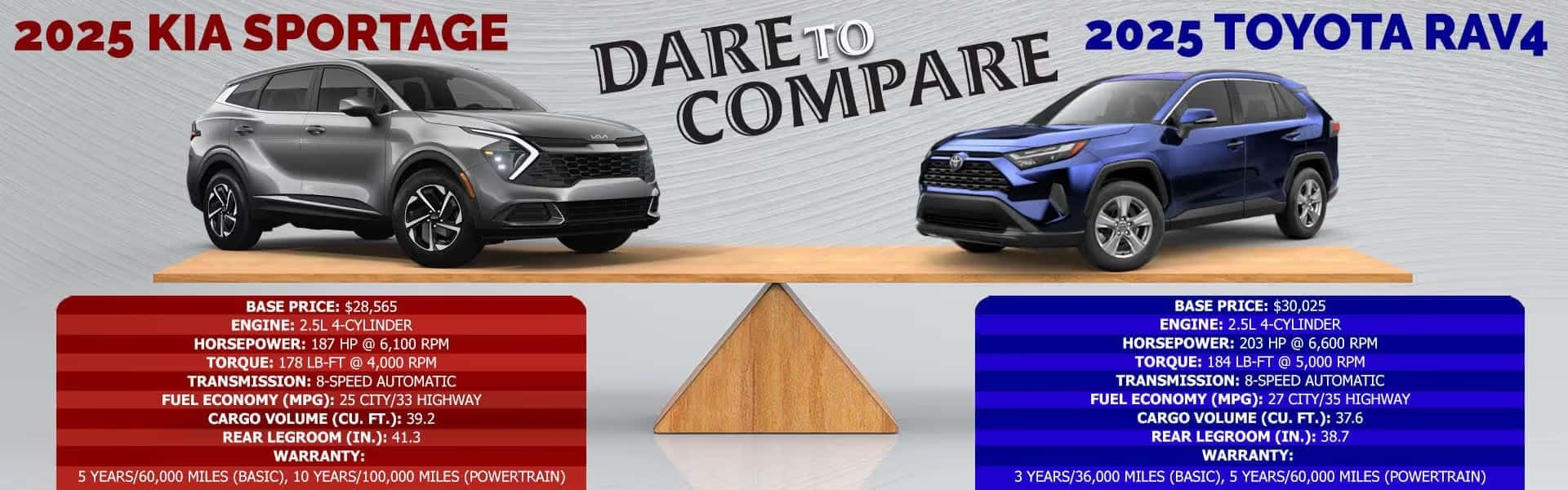 SportagevsRAV4