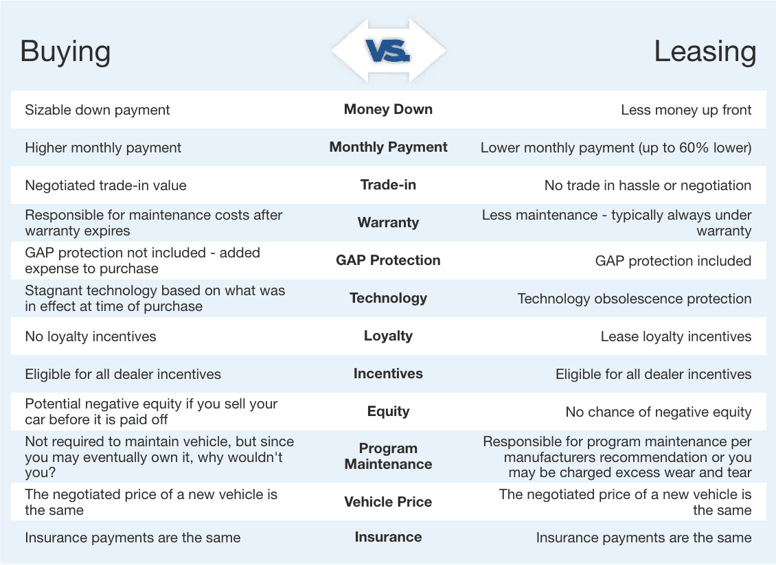 BuyvsLeaseBreakdown