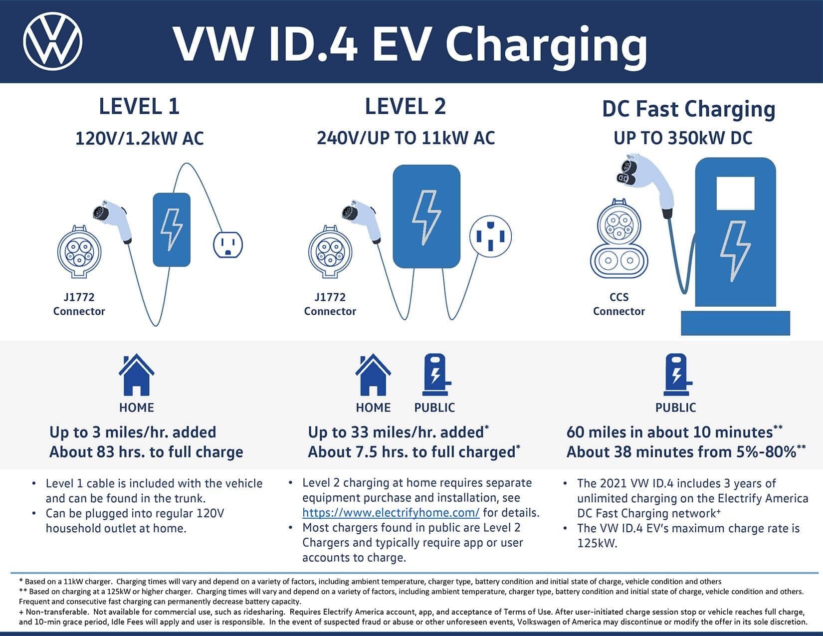 VW ID.4 EV Customer Charging Guide