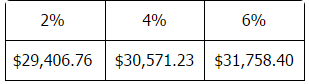 Percentage_Buick_Enclave