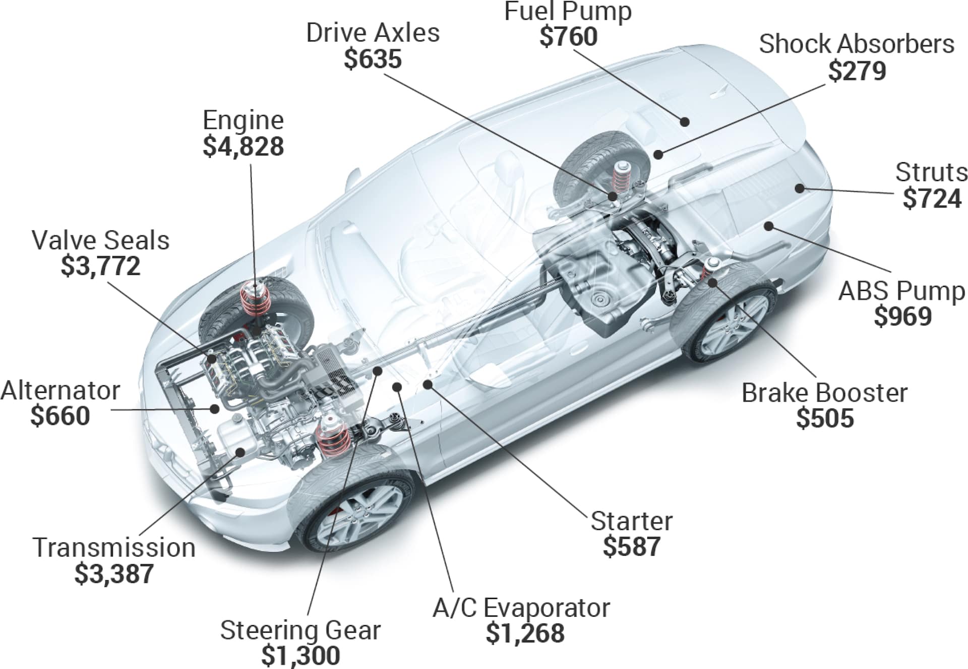 Car diagram showing all the major parts with a title.