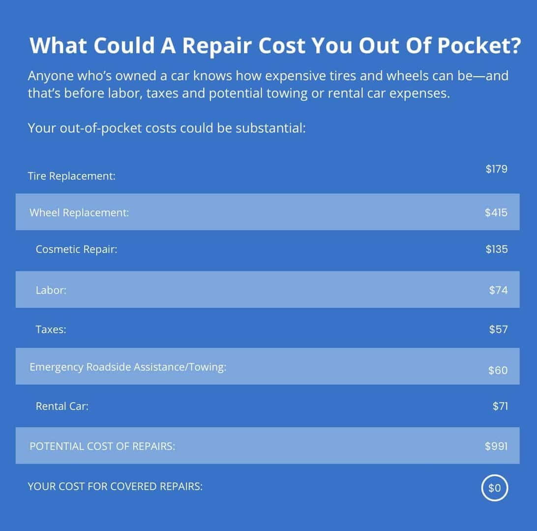 Repair Cost