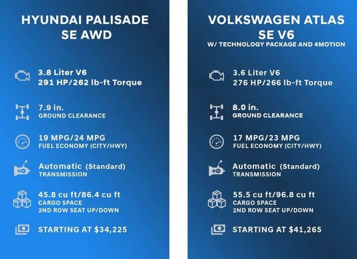 Comparison Charts for Hyundai Palisade and Volkswagen Atlas