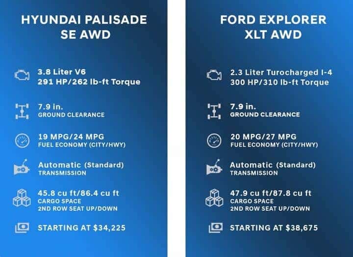 Comparison Chart for Hyundai Palisade vs Ford Explorer