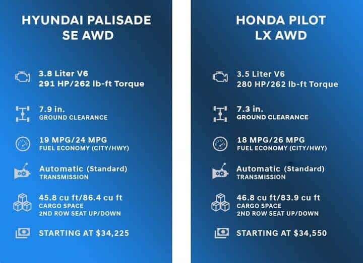 Hyundai PALISADE vs Honda Pilot Hyundai of Mankato