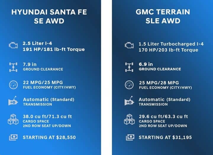 Comparison Chart for Hyundai Santa Fe vs Nissan Murano