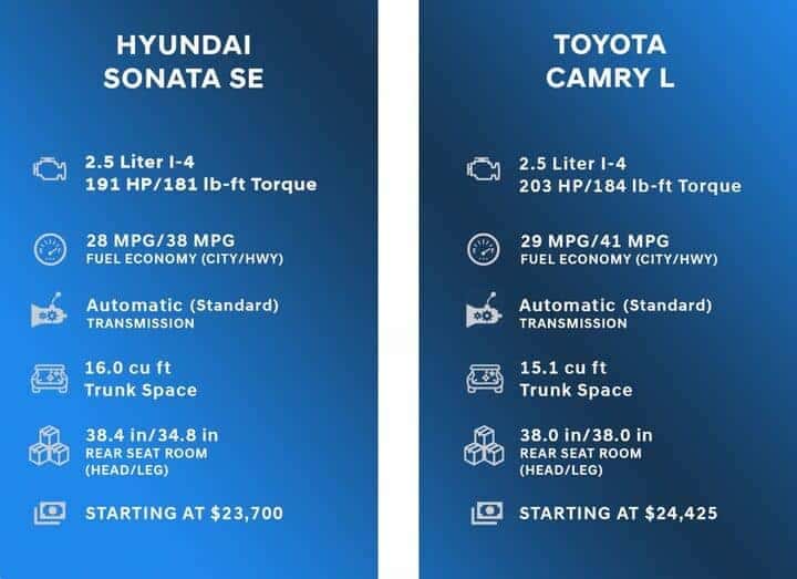 Comparison Chart for Hyundai Sonata vs Toyota Camry