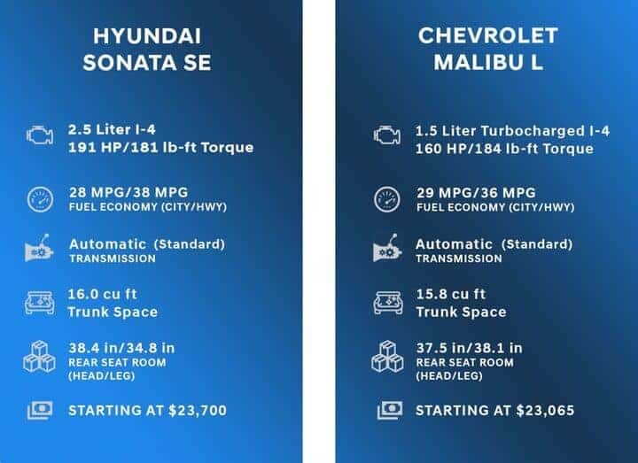 Comparison Chart for Hyundai Sonata vs Chevrolet Malibu