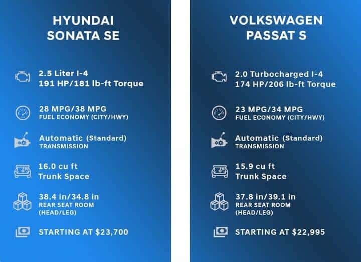 Comparison Chart for Hyundai Sonata vs Volkswagen Passat