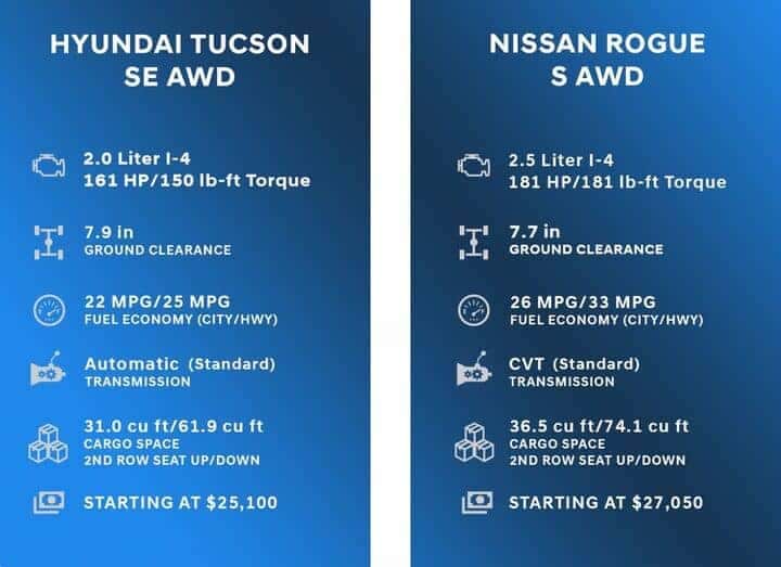Comparison Chart for Hyundai Tucson vs Nissan Rogue
