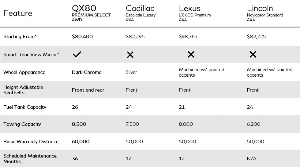 qx80