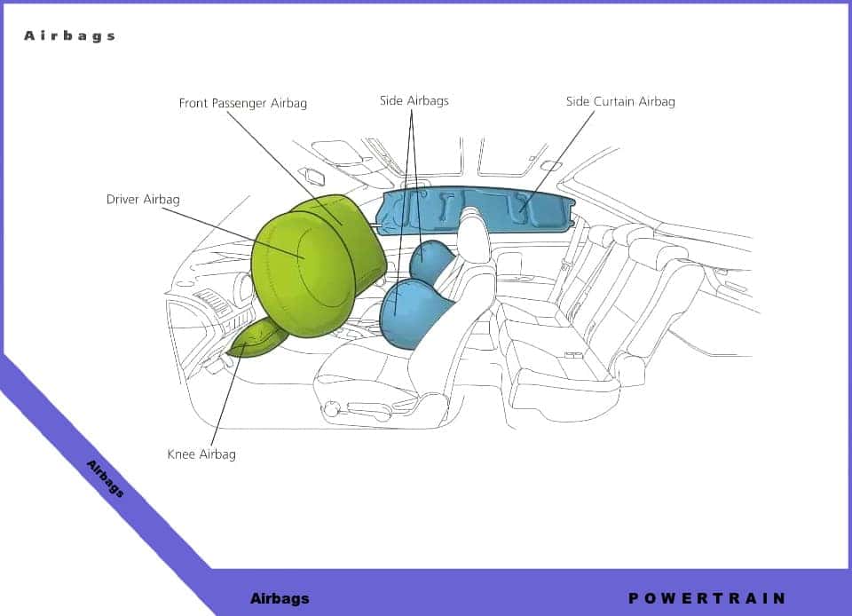 airbag location diagram