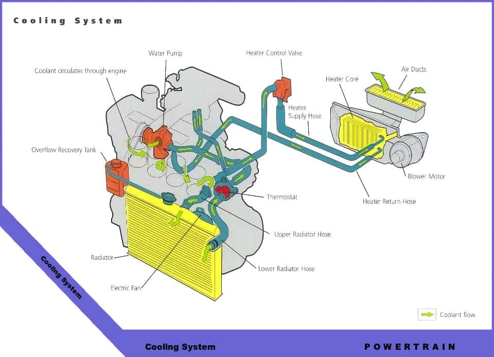 DIAGRAM Industrial Cooling System Diagram MYDIAGRAM ONLINE