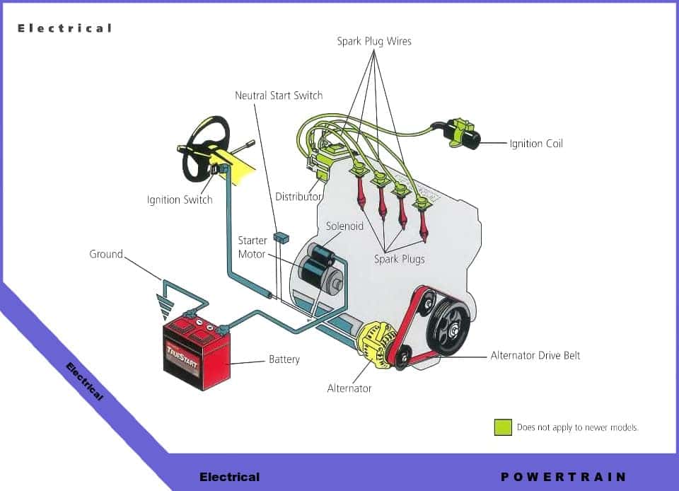 electrical system diagram