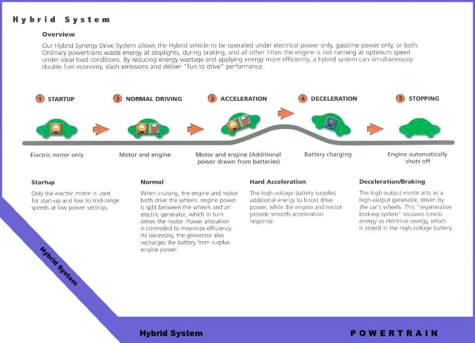 hybrid system diagram