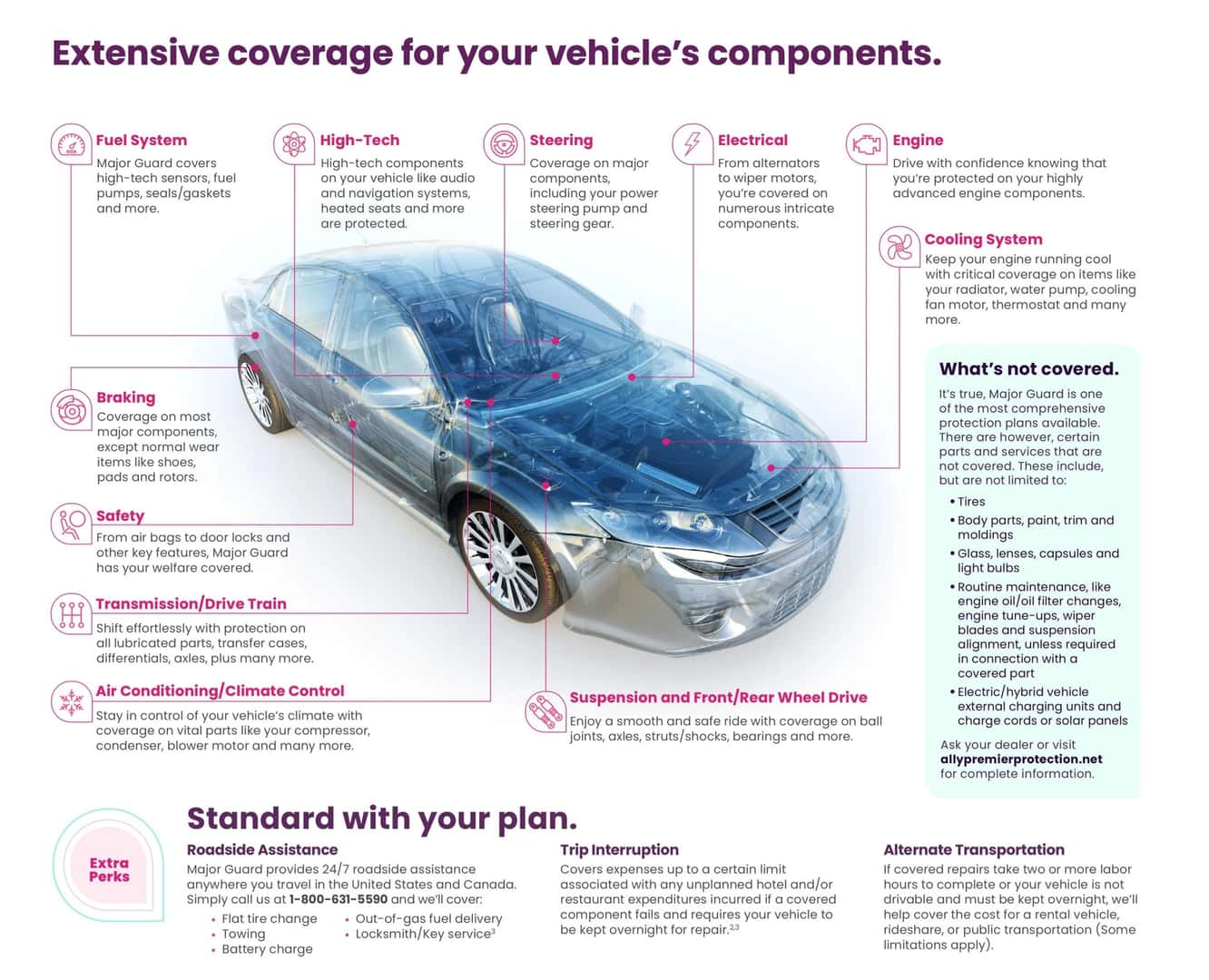 extensive-coverage-for-your-vehicle