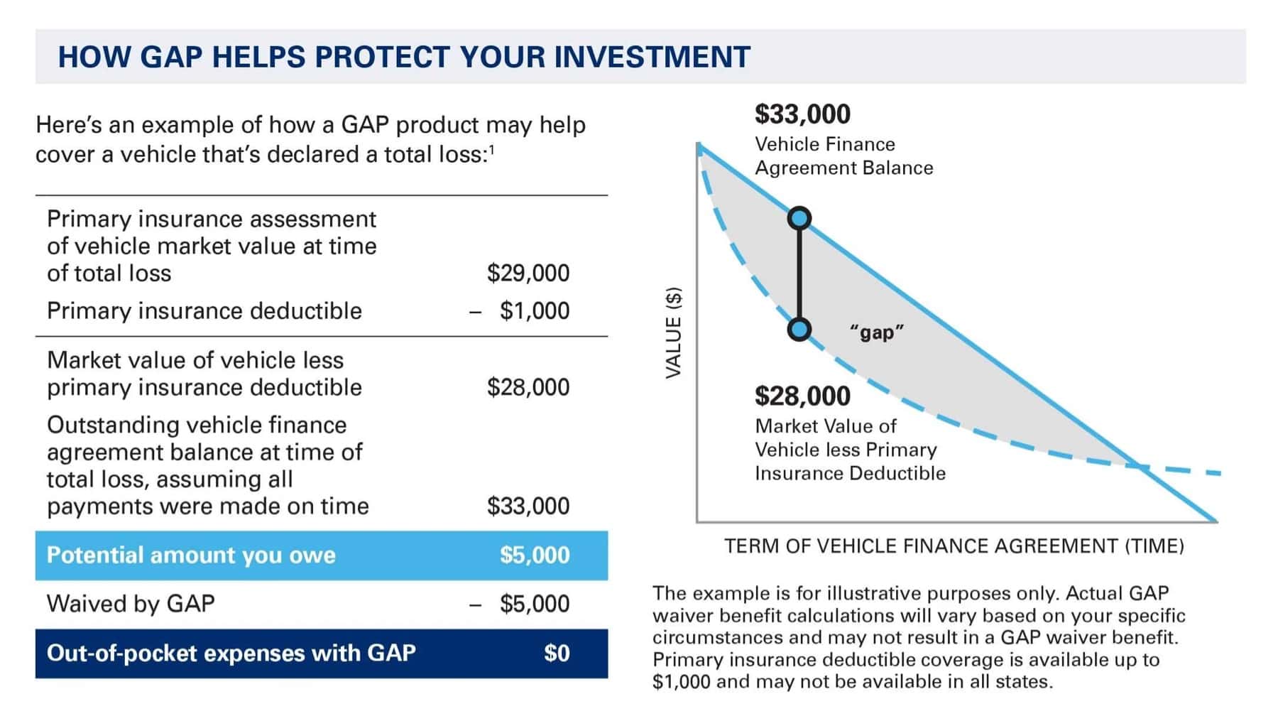 how gap helps