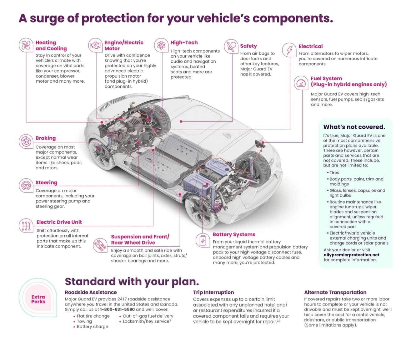surge of protection for your vehicle